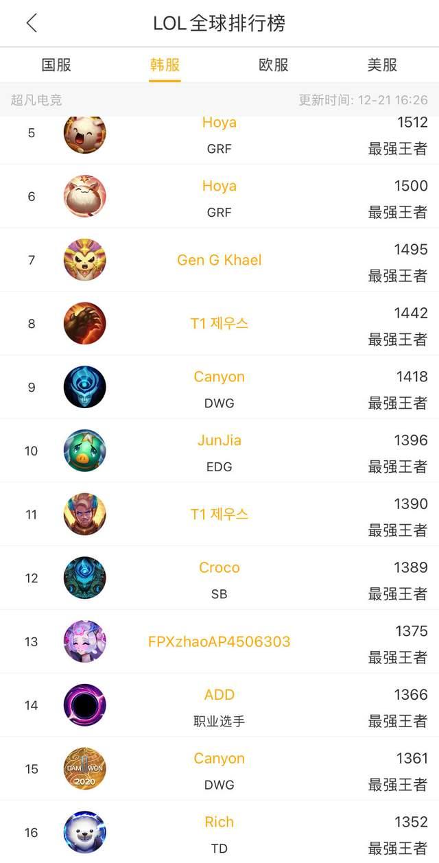 比賽中的高 比賽中的高